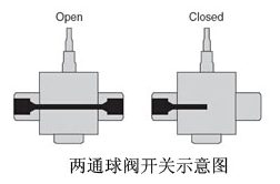 深海油氣球閥（通徑0.5"）1