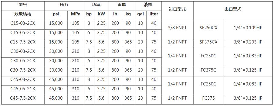 HYDRO-PAC電動(dòng)氣體增壓壓縮機(jī)參數(shù)選型表2